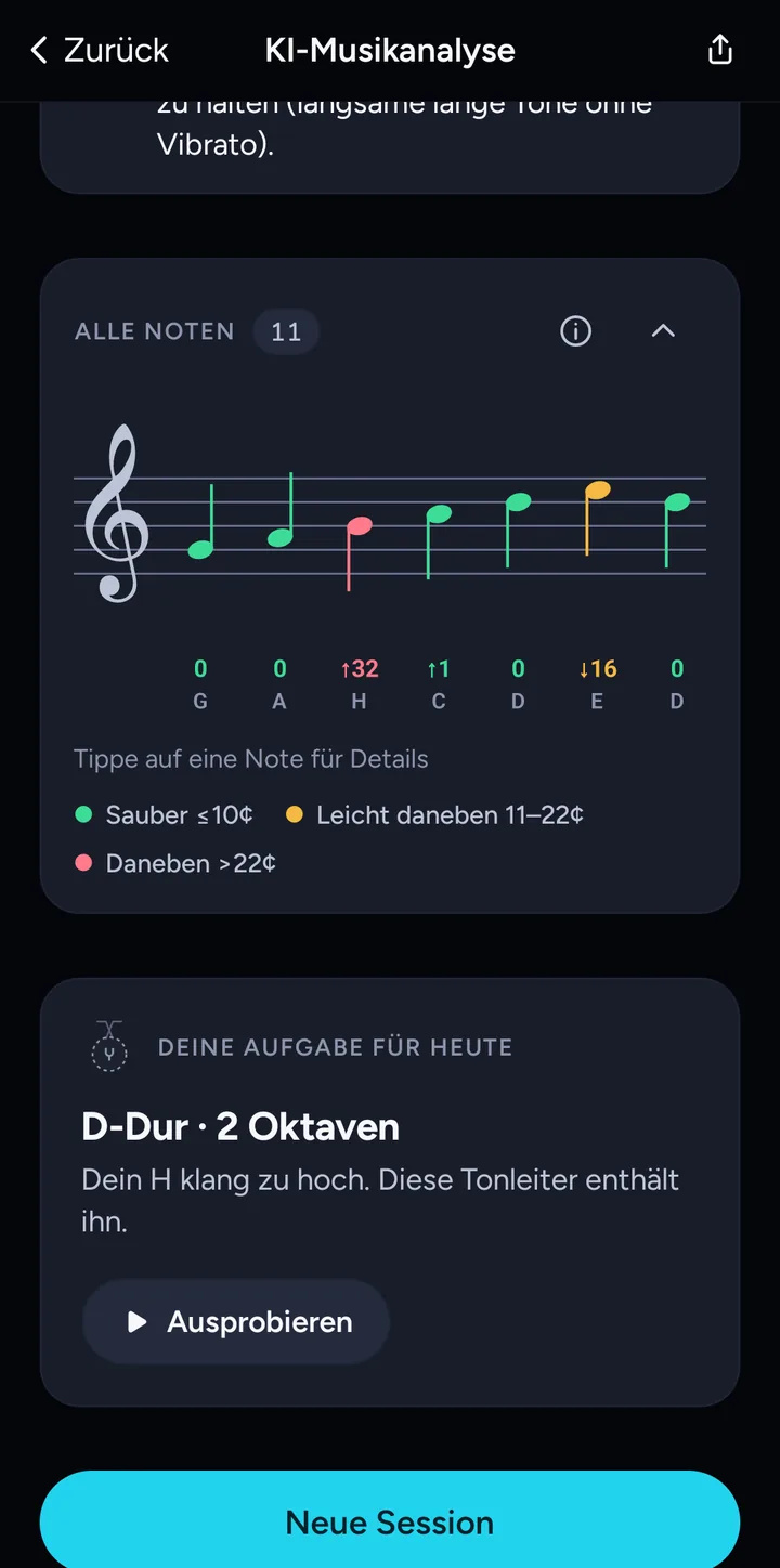 Jede Note im Notensystem mit ihrer Abweichung in Cent
