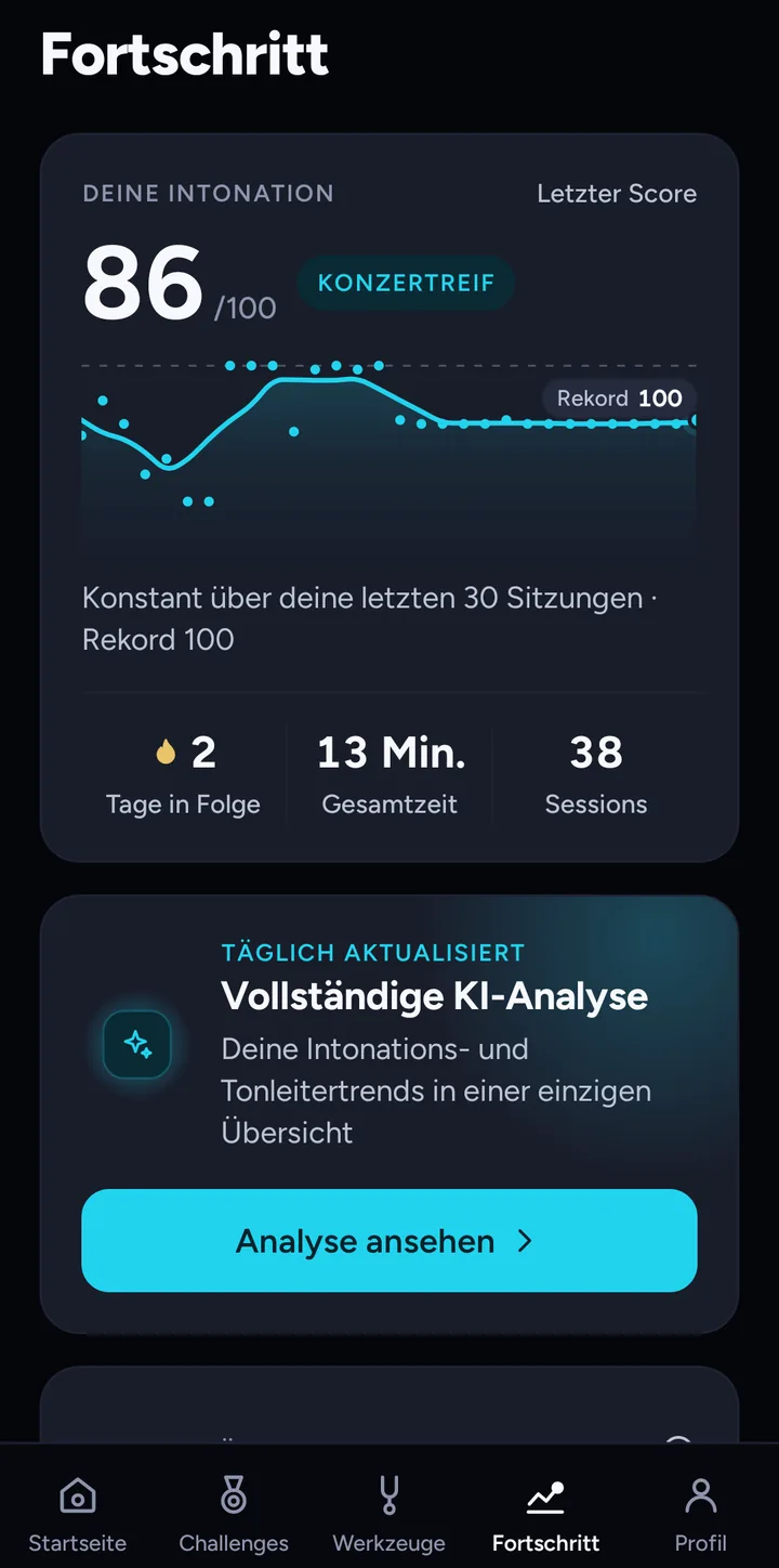 Fortschritt mit dem Verlauf des Intonationswerts