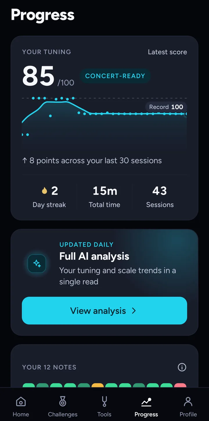 Progress screen with the tuning score trend