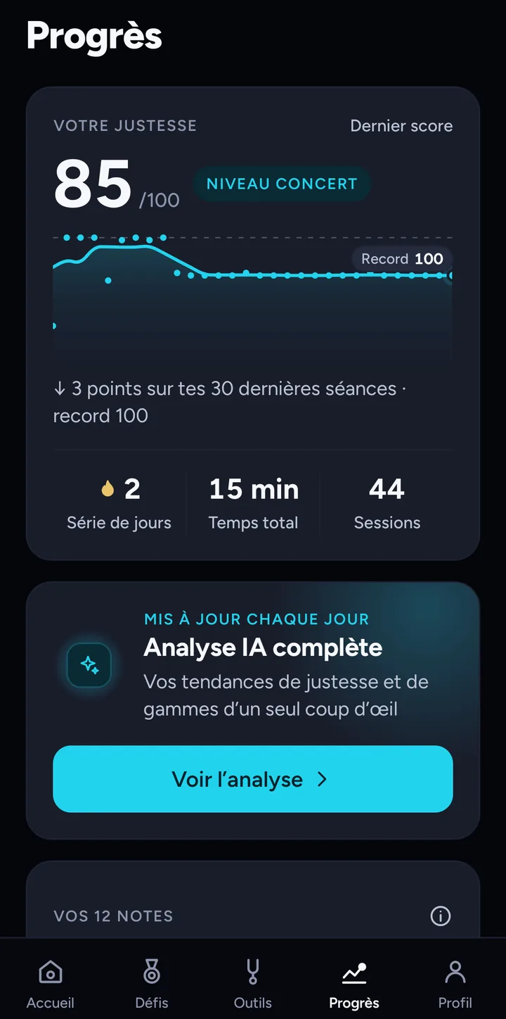 Écran de progression avec l'évolution de la note