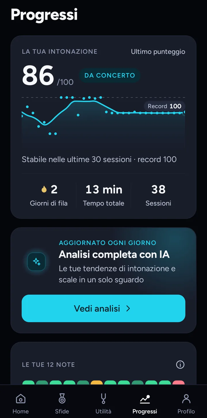Schermata dei progressi con l'andamento del punteggio