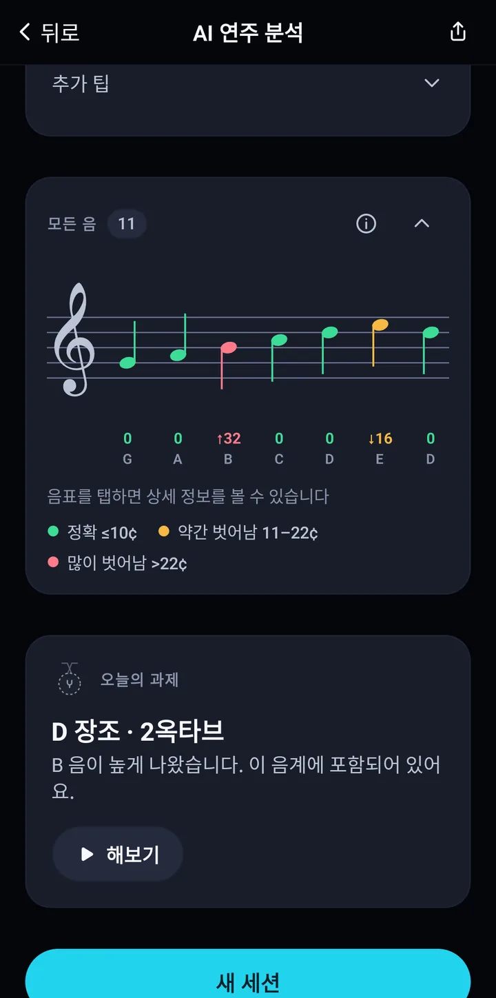 오선보 위 각 음과 센트 단위 편차