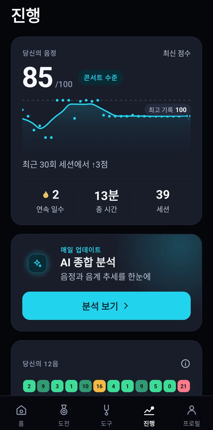 점수 추이를 보여 주는 진행 상황 화면
