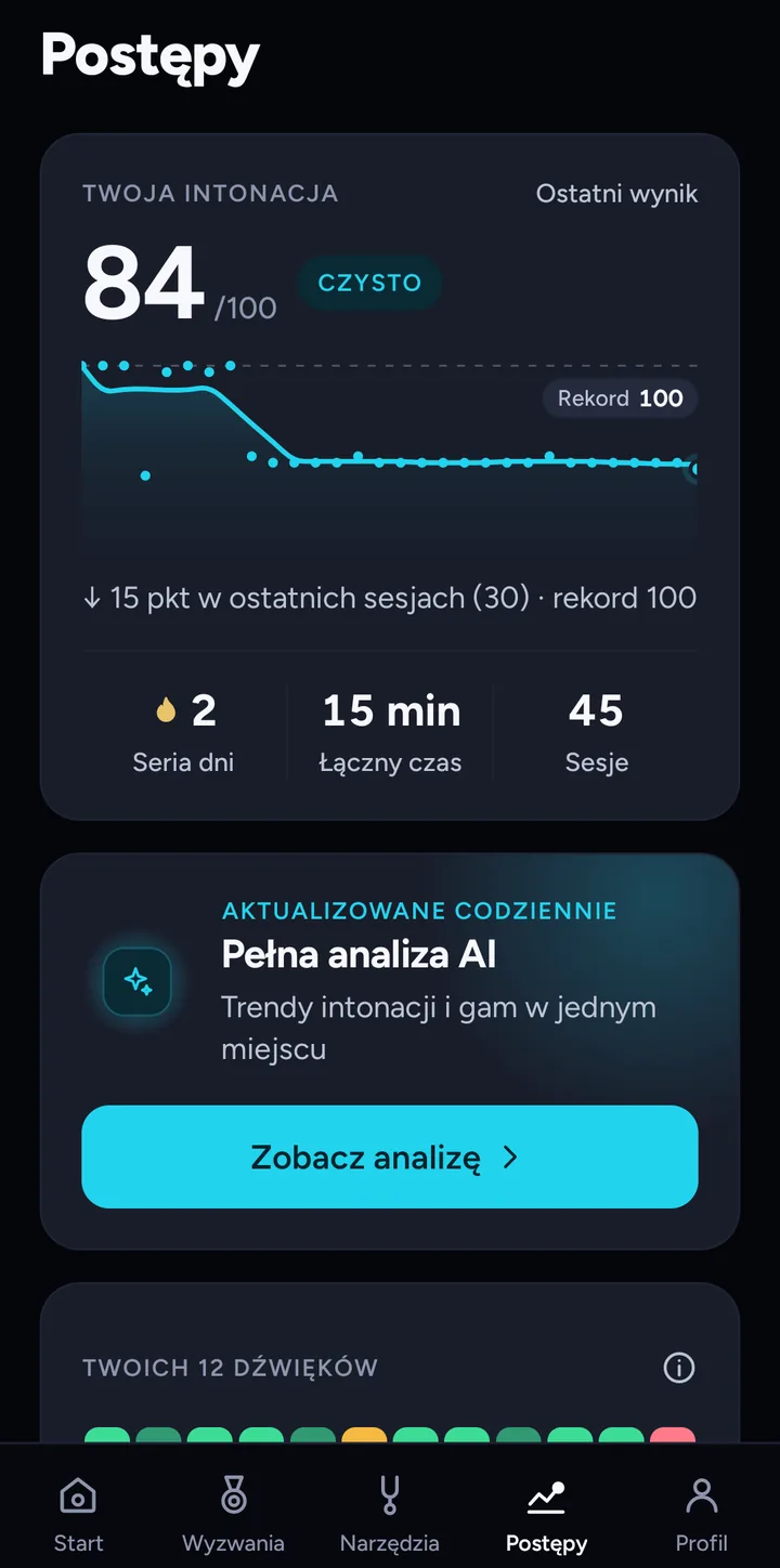 Ekran postępów z trendem wyniku