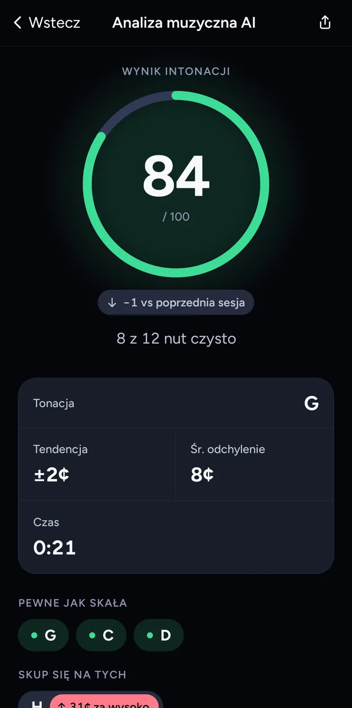 AI Music Analysis: wynik intonacji na 100