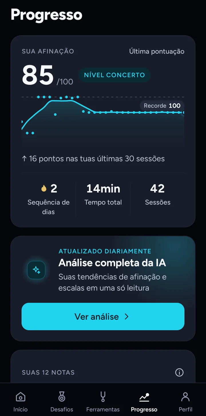 Tela de progresso com a evolução da pontuação