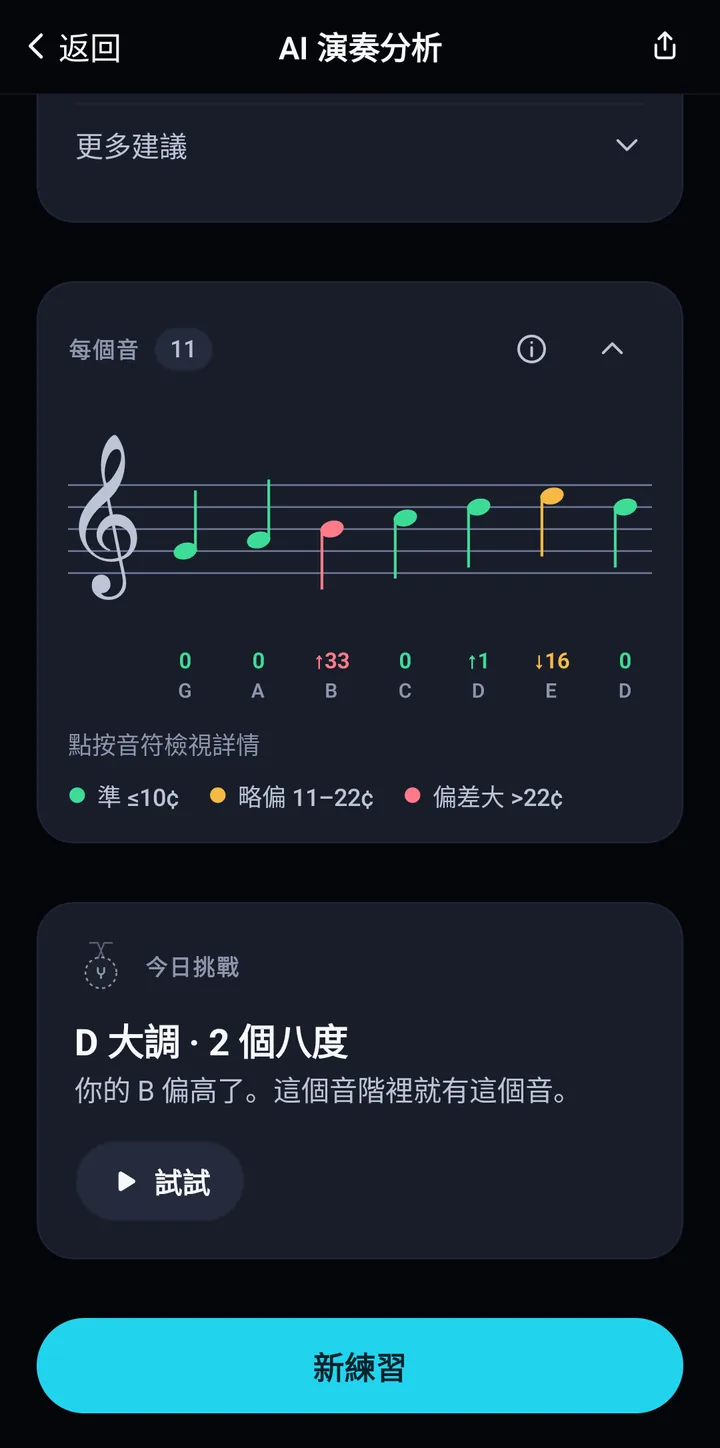 五線譜上的每個音及其音分偏差