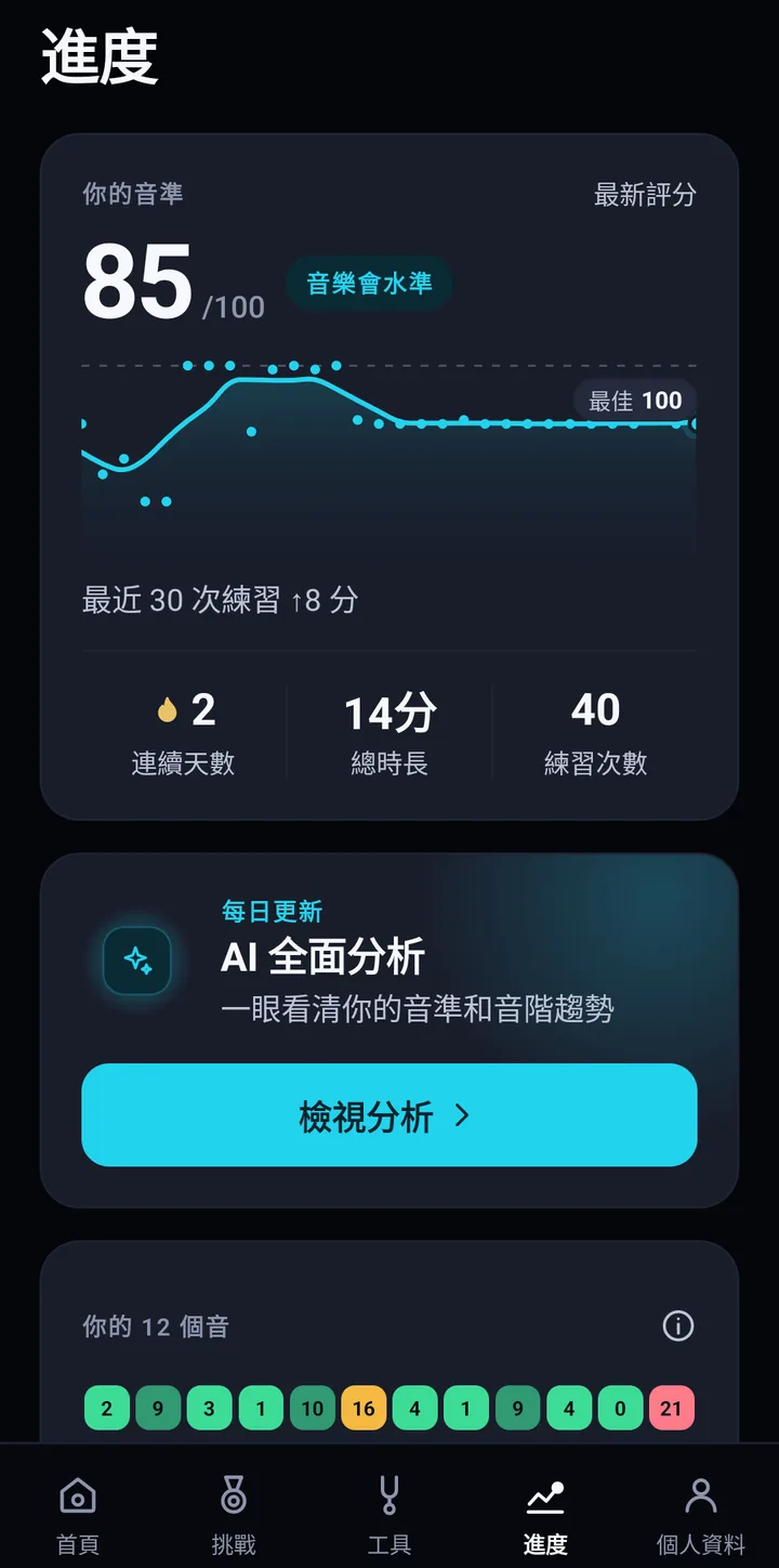 顯示分數趨勢的進度畫面