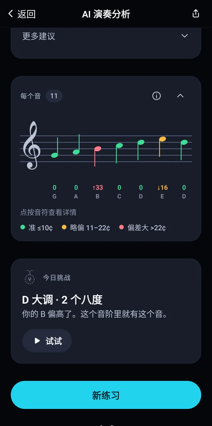 五线谱上的每个音及其音分偏差